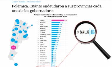 SAN LUIS ES RECONOCIDA POR UN ORGANISMO NACIONAL COMO LA PROVINCIA MENOS ENDEUDADA DEL PAÍS