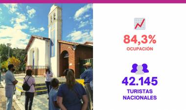 SAN LUIS UN DESTINO ELEGIDO, EL SECTOR TURÍSTICO GENERÓ $472.020.069 EN SEMANA SANTA