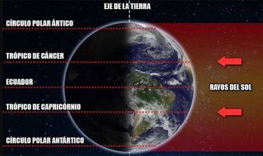 LA PRIMAVERA COMENZÓ, PERO EL EQUINOCCIO VIENE DEMORADO: CUÁNDO SERÁ