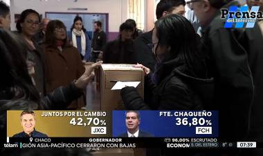 ELECCIONES EN CHACO: CON EL 96%. MESAS ESCRUTADAS, JxC LE SACA CASI 6 PUNTOS AL FRENTE CHAQUEÑO