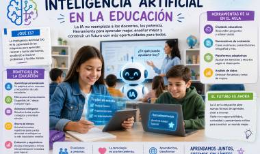 La Inteligencia Artificial en la Educación: beneficios, desafíos y uso responsable en las escuelas
