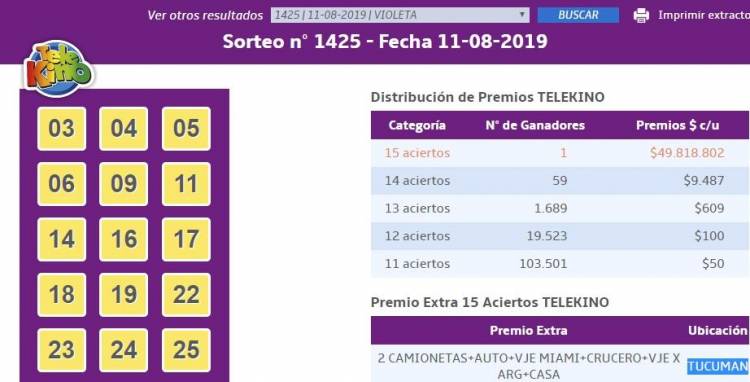 UN TUCUMANO GANÓ EL POZO ACUMULADO DEL TELEKINO