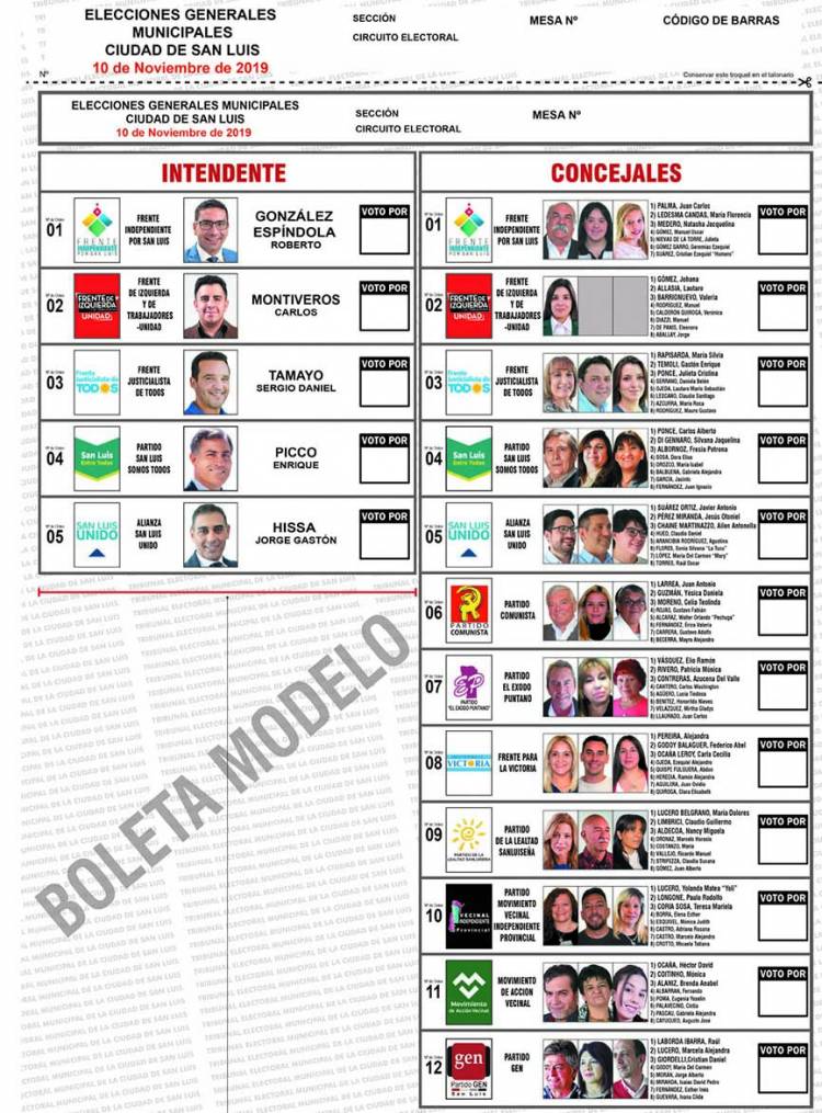 ELECCIONES MUNICIPALES 2019: CON EL ESTRENO DE LA BOLETA ÚNICA PAPEL, 148.890 VECINOS DE SAN LUIS CAPITAL ELIGEN A UN NUEVO INTENDENTE