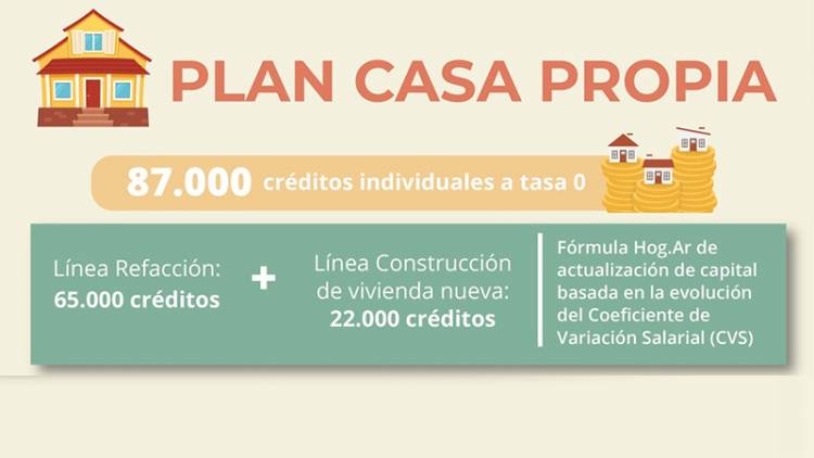 NUEVOS CRÉDITOS PARA CONSTRUCCIÓN Y REFACCIÓN DE VIVIENDAS: REQUISITOS PARA ANOTARSE Y EL CÁLCULO DE CUOTAS