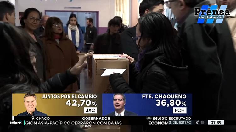 ELECCIONES EN CHACO: CON EL 96%. MESAS ESCRUTADAS, JxC LE SACA CASI 6 PUNTOS AL FRENTE CHAQUEÑO