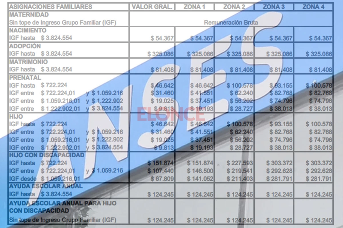 AUMENTAN LAS ASIGNACIONES FAMILIARES Y AUH: FIJAN NUEVOS MONTOS Y RANGOS SALARIALES