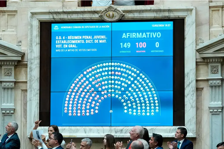 DIPUTADOS DIO MEDIA SANCIÓN AL NUEVO RÉGIMEN PENAL JUVENIL