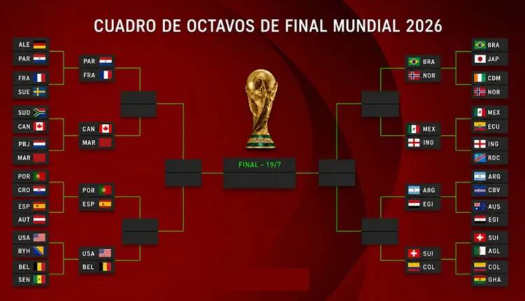 Mundial 2026: quedaron definidos los octavos de final con Argentina clasificada